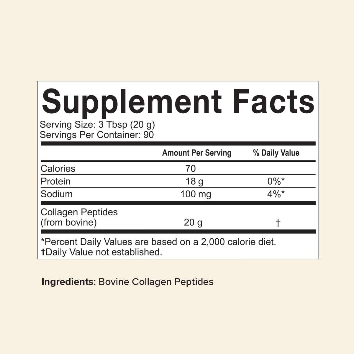 Supplement facts label for 4lb Collagen Peptides; 20g grass-fed collagen per serving, supports skin, hair, nails, joints, digestion; 90 servings.