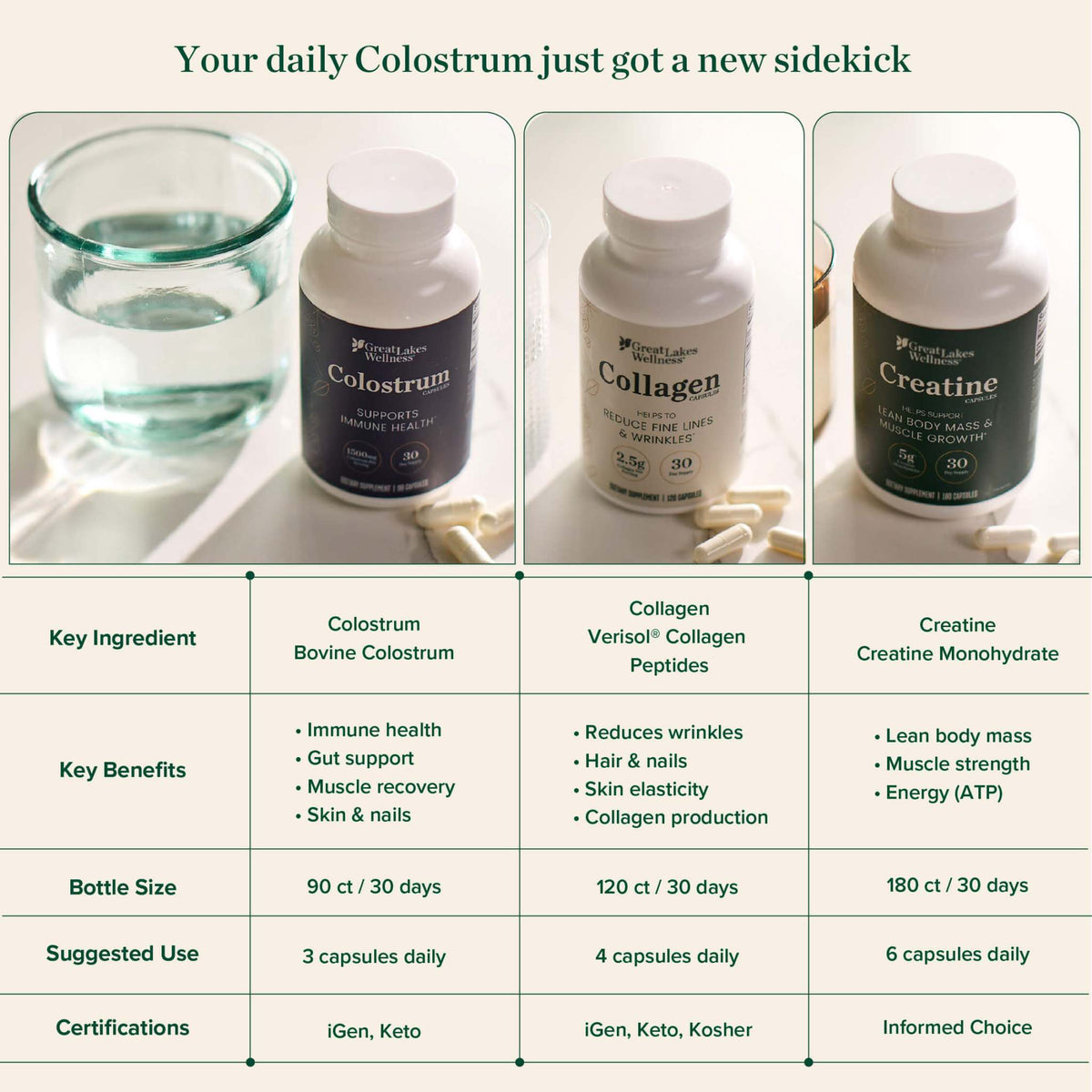 Bottle of Colostrum Capsules with 90 capsules for immune health and wellness support