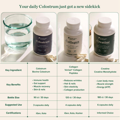 Bottle of Colostrum Capsules with 90 capsules for immune health and wellness support