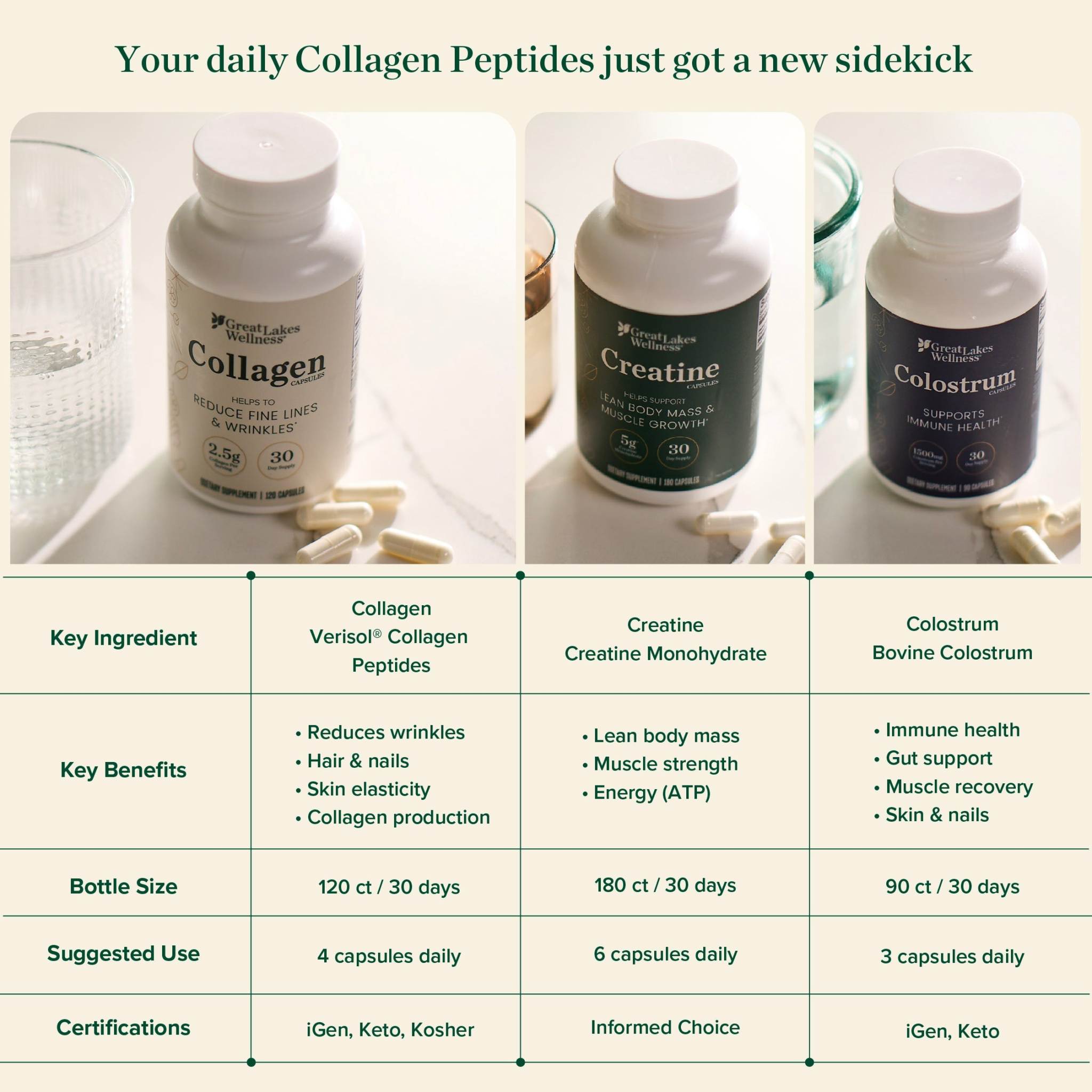 Collagen Capsules – Great Lakes Wellness
