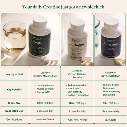 Bottle of Creatine Capsules with 180 capsules supporting muscle growth and strength from Great Lakes Wellness