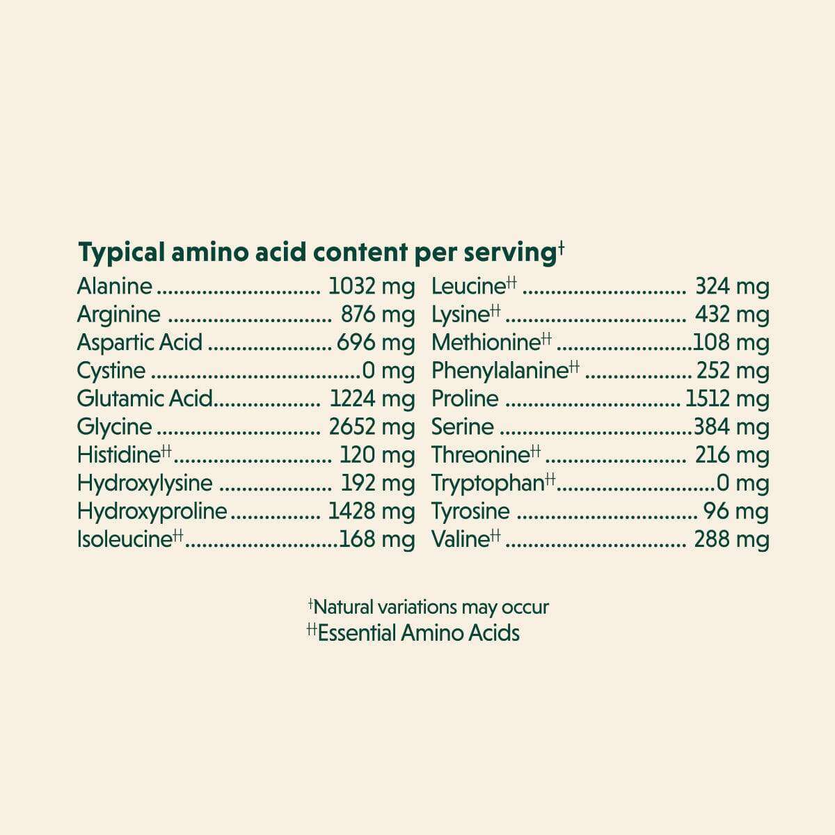 20ct Collagen Peptides stick pack amino acid content label with essential amino acids listed