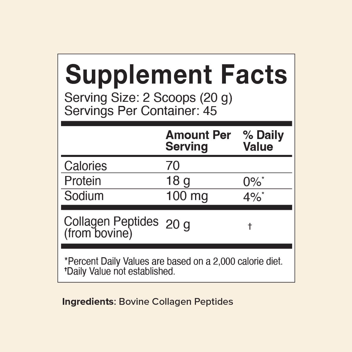 Supplement facts label for 32oz Collagen Peptides showing 20g collagen per serving and 45 servings per container